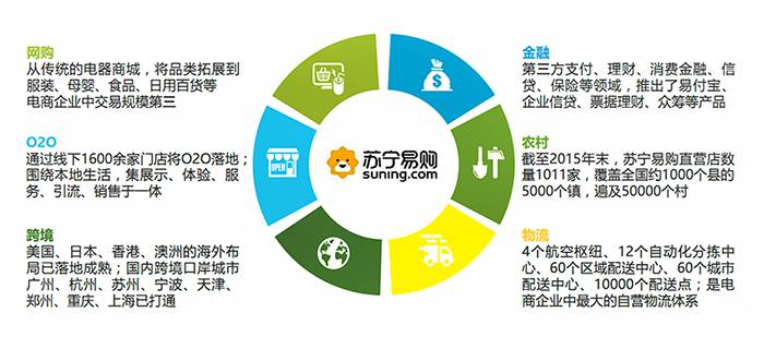 楊永春 解讀創(chuàng)業(yè)型企業(yè)成長的6大必經(jīng)階段——以電子產(chǎn)品互聯(lián)網(wǎng)銷售為例