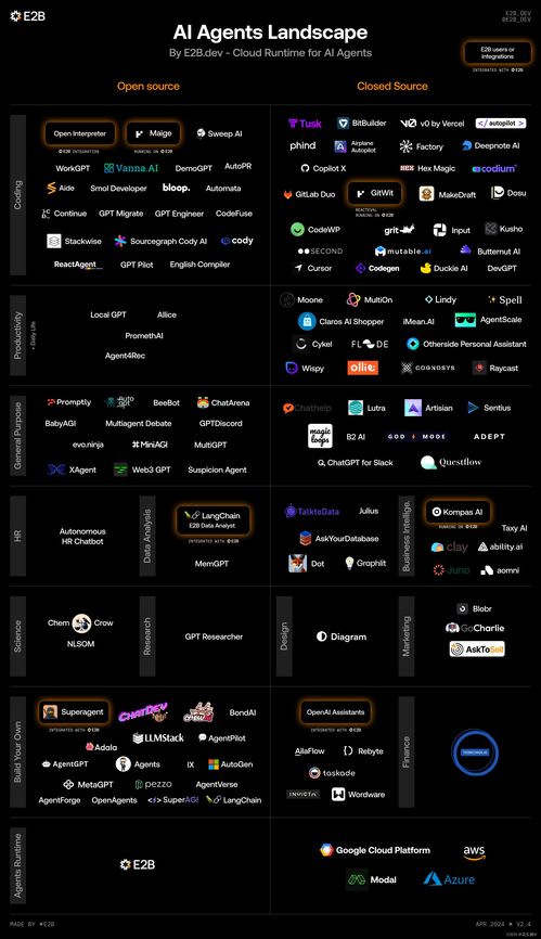 AI Agents時代產品演進圖譜 從語音助手的嬰兒期到專業工作流專家