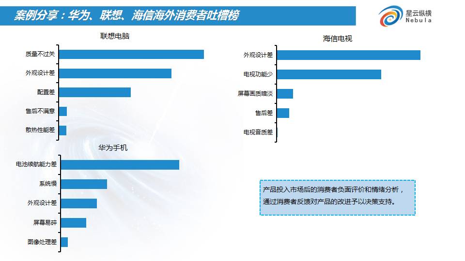 設計行業的大數據之道 共筑匠心，贏領未來